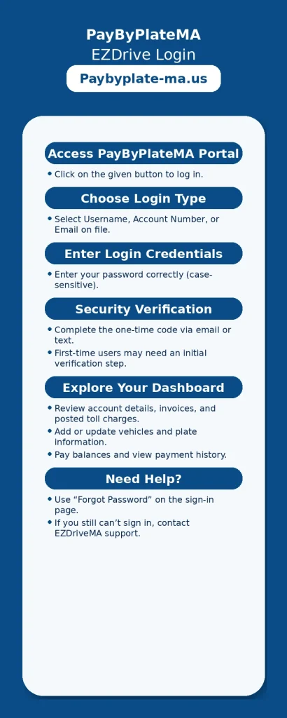 Paybyplatema ezdrive sign-in process